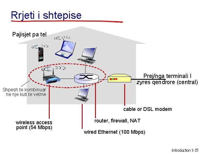 Rrjeti i shtepise Pajisjet pa tel Prej/nga terminali I zyres qendrore (central) Shpesh te