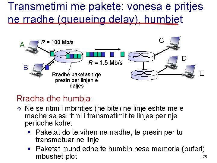 Transmetimi me pakete: vonesa e pritjes ne rradhe (queueing delay), humbjet A B C