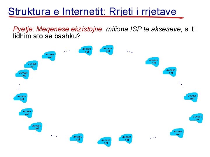 Struktura e Internetit: Rrjeti i rrjetave Pyetje: Meqenese ekzistojne miliona ISP te akseseve, si