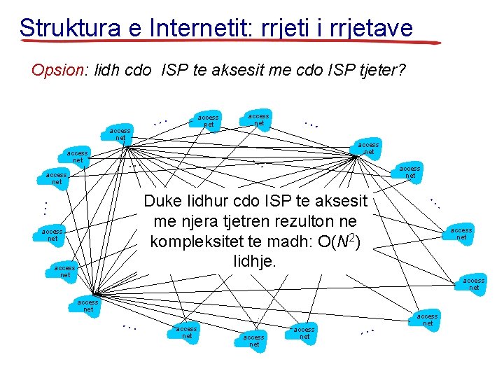 Struktura e Internetit: rrjeti i rrjetave Opsion: lidh cdo ISP te aksesit me cdo