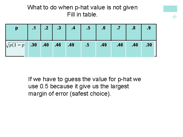 p + What to do when p-hat value is not given Fill in table.