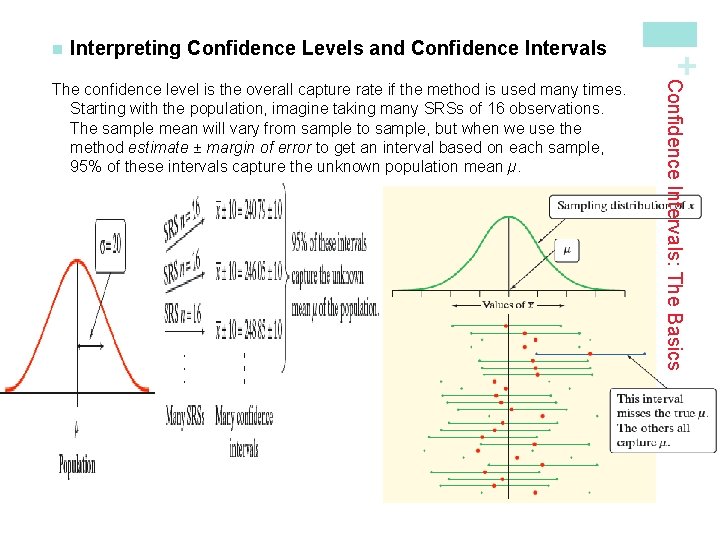 Interpreting Confidence Levels and Confidence Intervals: The Basics The confidence level is the overall