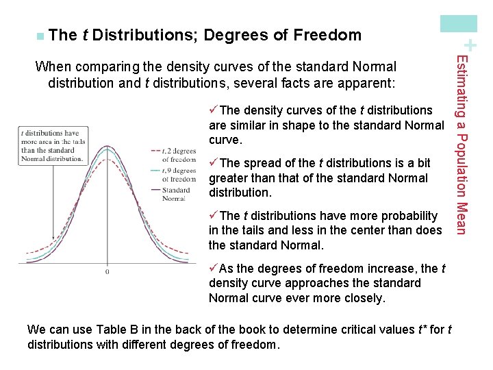 t Distributions; Degrees of Freedom üThe density curves of the t distributions are similar