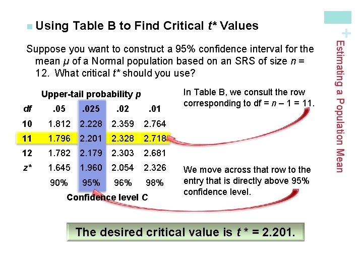 Table B to Find Critical t* Values Upper-tail probability p df . 05 .