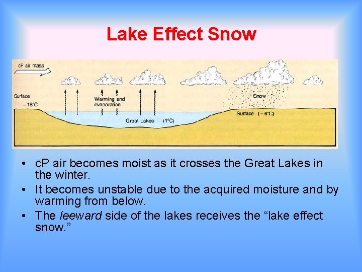 Lake Effect Snow • c. P air becomes moist as it crosses the Great