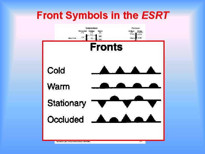 Front Symbols in the ESRT 