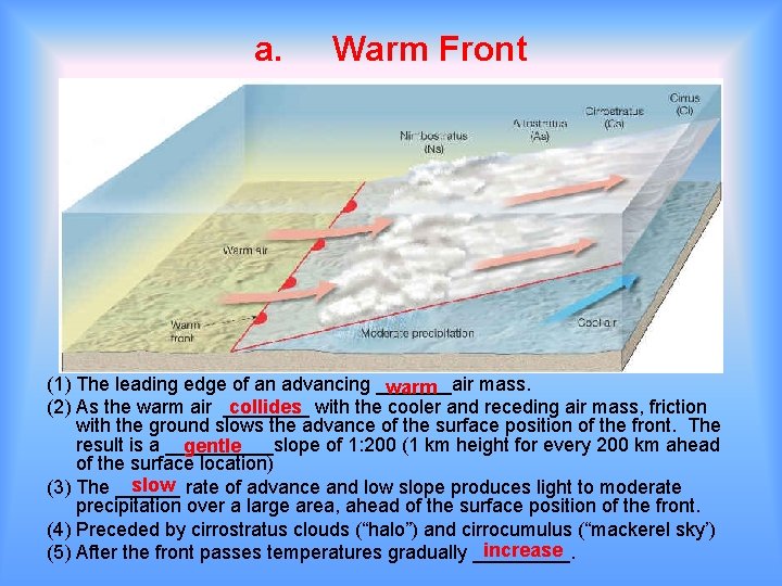 a. Warm Front (1) The leading edge of an advancing _______air mass. warm collides