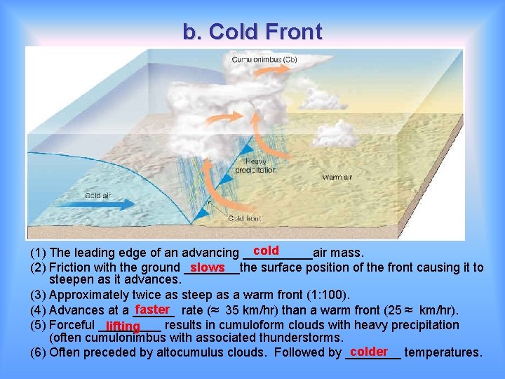 b. Cold Front cold (1) The leading edge of an advancing _____air mass. slows