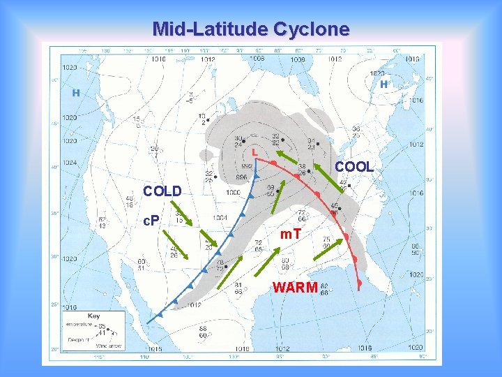 Mid-Latitude Cyclone COOL COLD c. P m. T WARM 