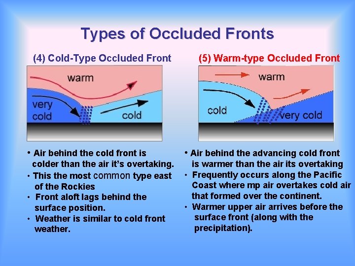 Types of Occluded Fronts (4) Cold-Type Occluded Front (5) Warm-type Occluded Front • Air