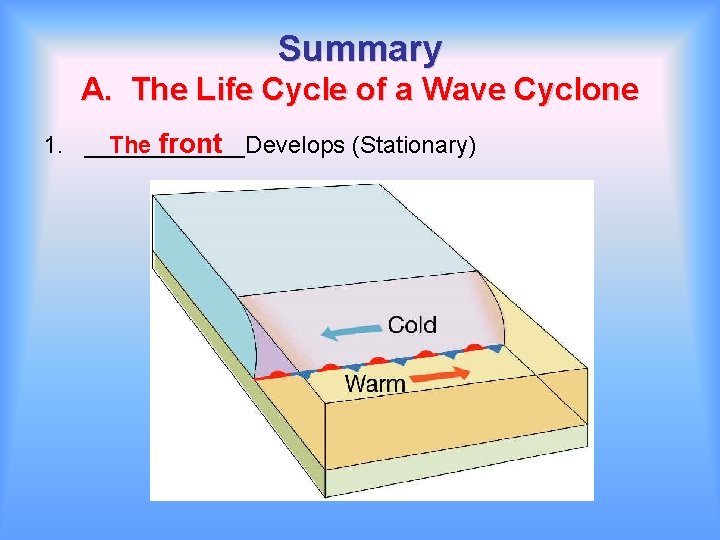 Summary A. The Life Cycle of a Wave Cyclone The front 1. ______Develops (Stationary)