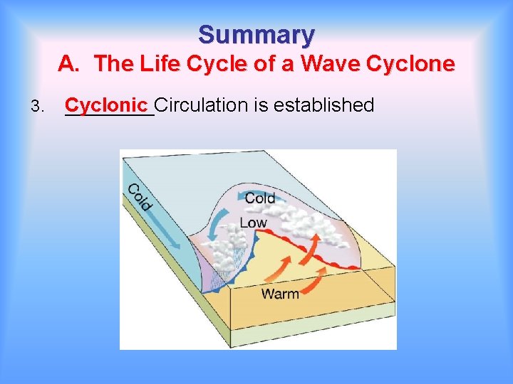 Summary A. The Life Cycle of a Wave Cyclone 3. Cyclonic ____Circulation is established