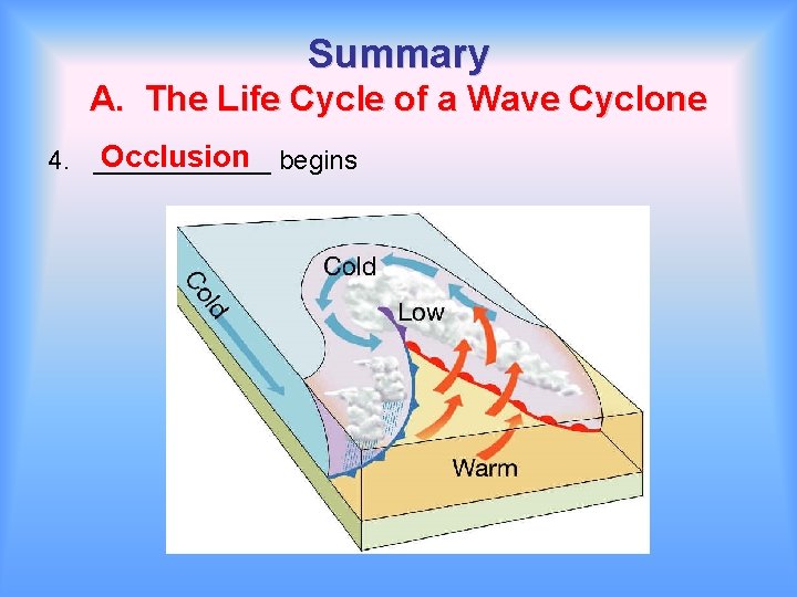 Summary A. The Life Cycle of a Wave Cyclone Occlusion begins 4. ______ 