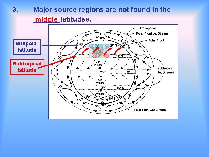 3. Major source regions are not found in the _______latitudes. middle Subpolar latitude Subtropical