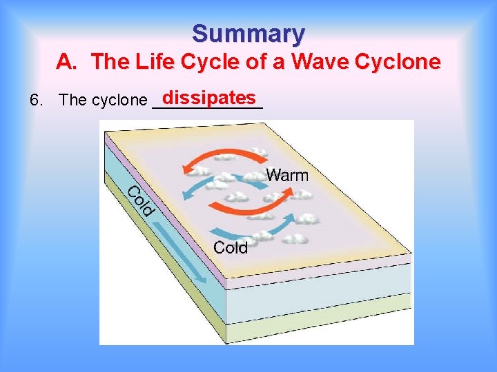 Summary A. The Life Cycle of a Wave Cyclone dissipates 6. The cyclone ______