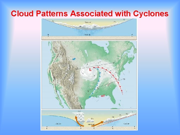 Cloud Patterns Associated with Cyclones 