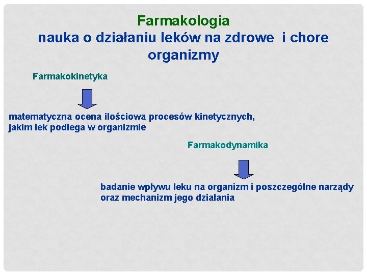 Farmakologia nauka o działaniu leków na zdrowe i chore organizmy Farmakokinetyka matematyczna ocena ilościowa