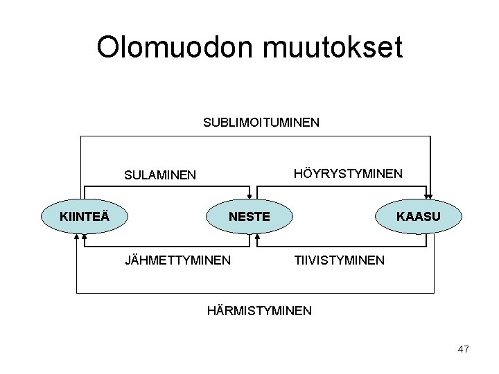 Olomuodon muutokset SUBLIMOITUMINEN HÖYRYSTYMINEN SULAMINEN KIINTEÄ NESTE JÄHMETTYMINEN KAASU TIIVISTYMINEN HÄRMISTYMINEN 47 