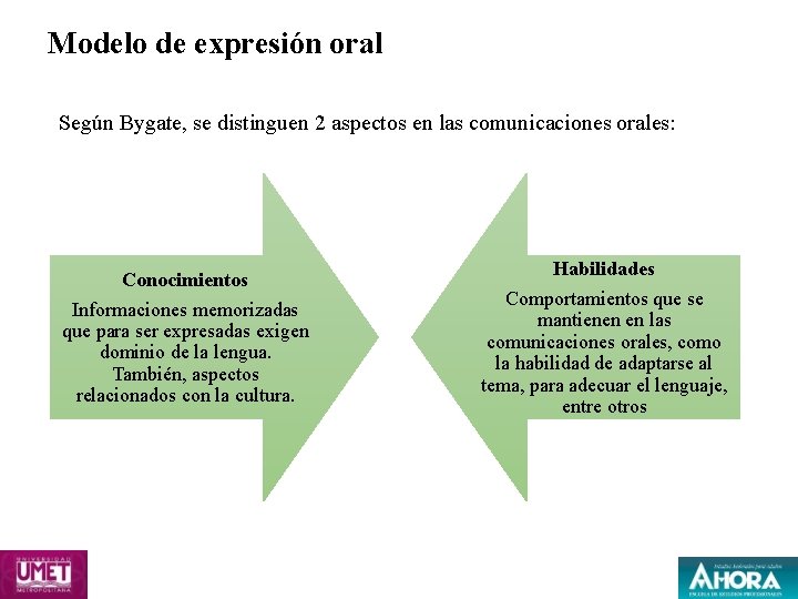 Modelo de expresión oral Según Bygate, se distinguen 2 aspectos en las comunicaciones orales: