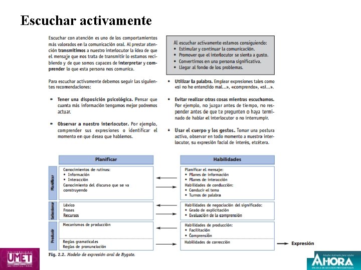 Escuchar activamente 