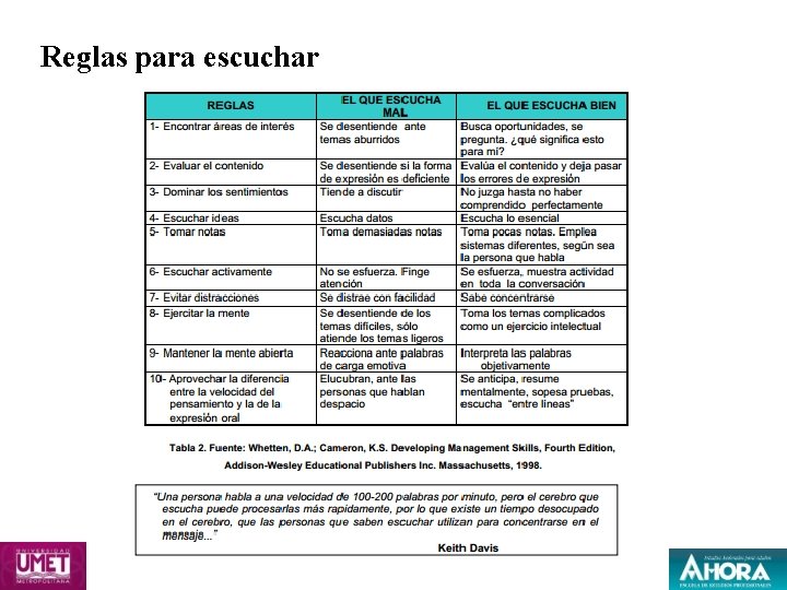 Reglas para escuchar 