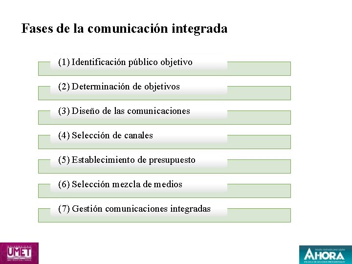 Fases de la comunicación integrada (1) Identificación público objetivo (2) Determinación de objetivos (3)