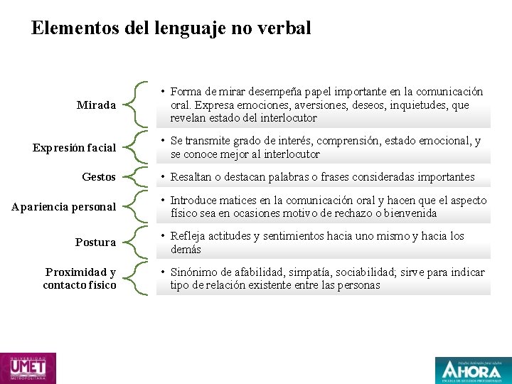 Elementos del lenguaje no verbal Mirada • Forma de mirar desempeña papel importante en