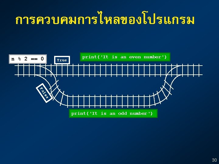 การควบคมการไหลของโปรแกรม n % 2 == 0 True print('It is an even number') e ls