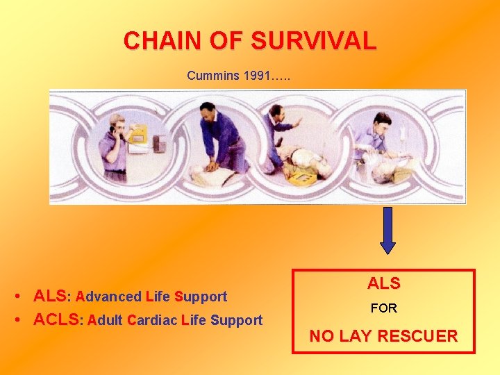 CHAIN OF SURVIVAL Cummins 1991…. . • ALS: Advanced Life Support • ACLS: Adult