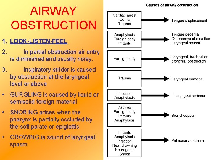 AIRWAY OBSTRUCTION 1. LOOK-LISTEN-FEEL 2. In partial obstruction air entry is diminished and usually