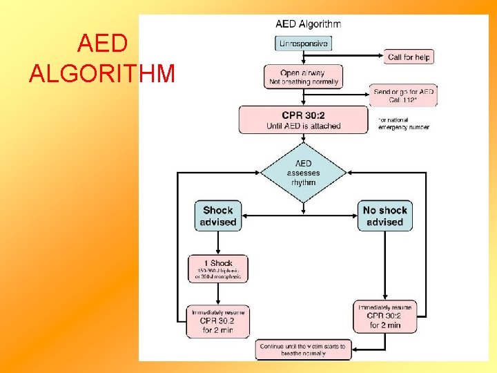 AED ALGORITHM 