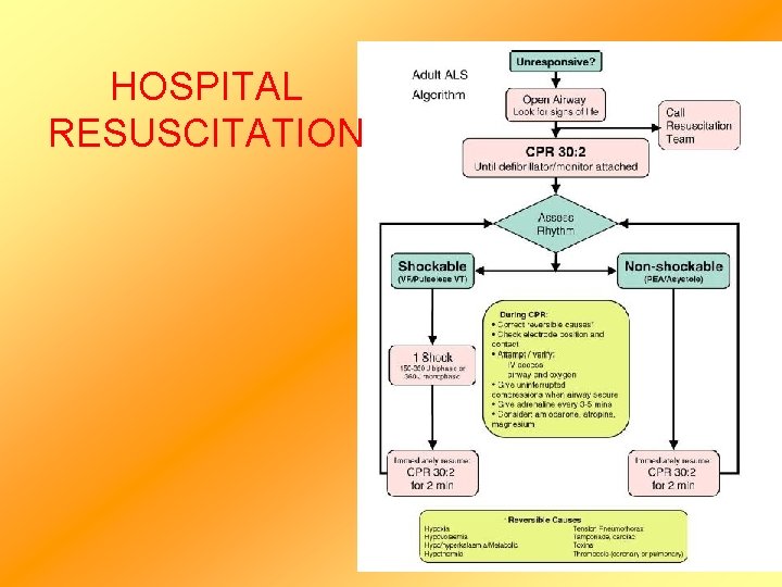 HOSPITAL RESUSCITATION 