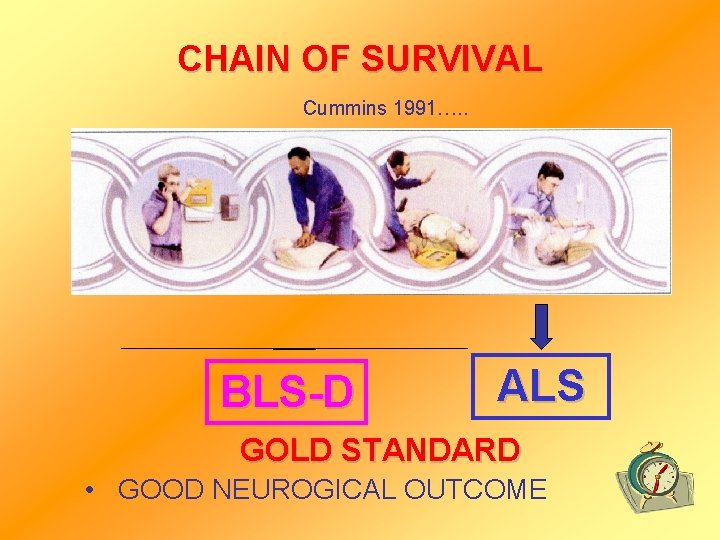 CHAIN OF SURVIVAL Cummins 1991…. . BLS-D ALS GOLD STANDARD • GOOD NEUROGICAL OUTCOME