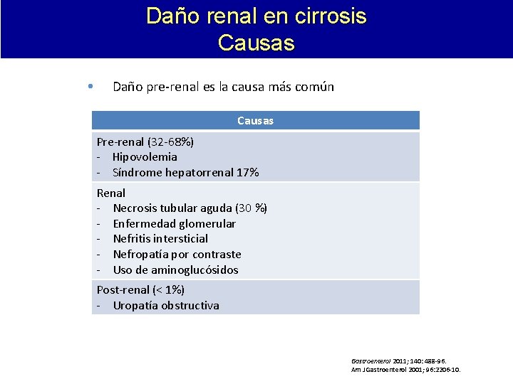 Daño renal en cirrosis Causas Daño pre-renal es la causa más común Causas Pre-renal Daño renal en cirrosis Causas Daño pre-renal es la causa más común Causas Pre-renal