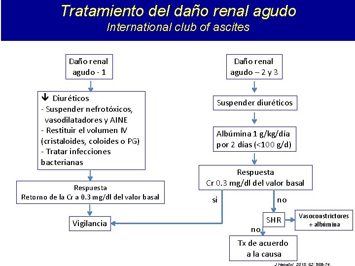 Tratamiento del daño renal agudo International club of ascites Daño renal agudo - 1 Tratamiento del daño renal agudo International club of ascites Daño renal agudo - 1