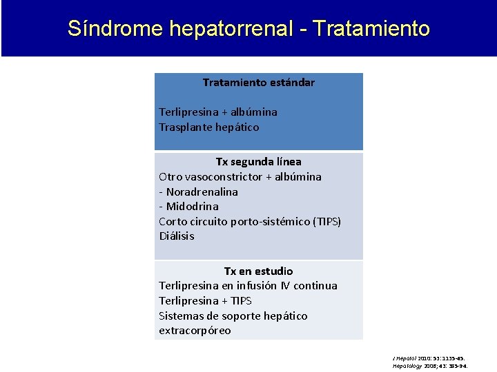 Síndrome hepatorrenal - Tratamiento estándar Terlipresina + albúmina Trasplante hepático Tx segunda línea Otro Síndrome hepatorrenal - Tratamiento estándar Terlipresina + albúmina Trasplante hepático Tx segunda línea Otro