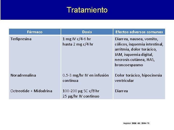 Tratamiento Fármaco Dosis Efectos adversos comunes Terlipresina 1 mg IV c/4 -6 hr hasta Tratamiento Fármaco Dosis Efectos adversos comunes Terlipresina 1 mg IV c/4 -6 hr hasta