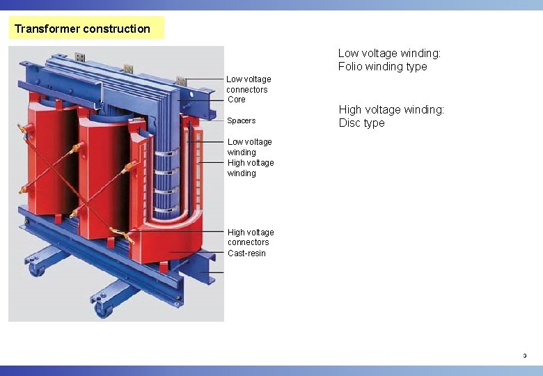 Transformer construction Low voltage winding: Folio winding type Low voltage connectors Core Spacers High