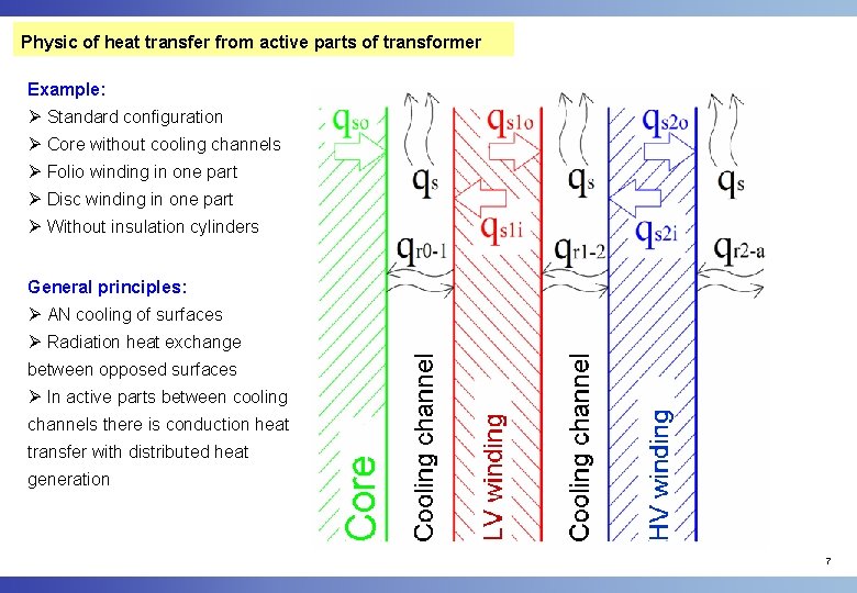 Physic of heat transfer from active parts of transformer Example: Ø Standard configuration Ø