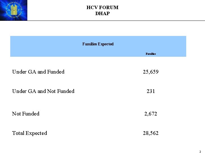 HCV FORUM DHAP Families Expected Under GA and Funded Under GA and Not Funded