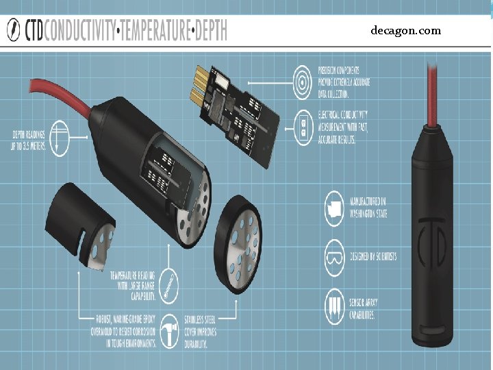 decagon. com decagon. com