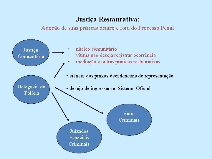 Justiça Restaurativa: Adoção de suas práticas dentro e fora do Processo Penal Justiça Comunitária