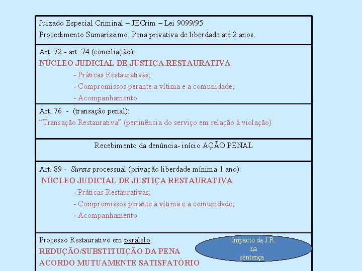 Juizado Especial Criminal – JECrim – Lei 9099/95 Procedimento Sumaríssimo. Pena privativa de liberdade