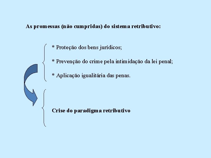 As promessas (não cumpridas) do sistema retributivo: * Proteção dos bens jurídicos; * Prevenção