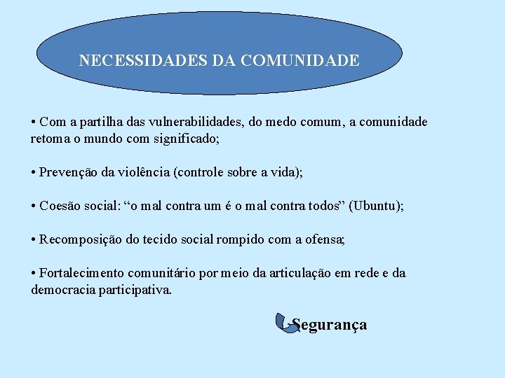 NECESSIDADES DA COMUNIDADE • Com a partilha das vulnerabilidades, do medo comum, a comunidade