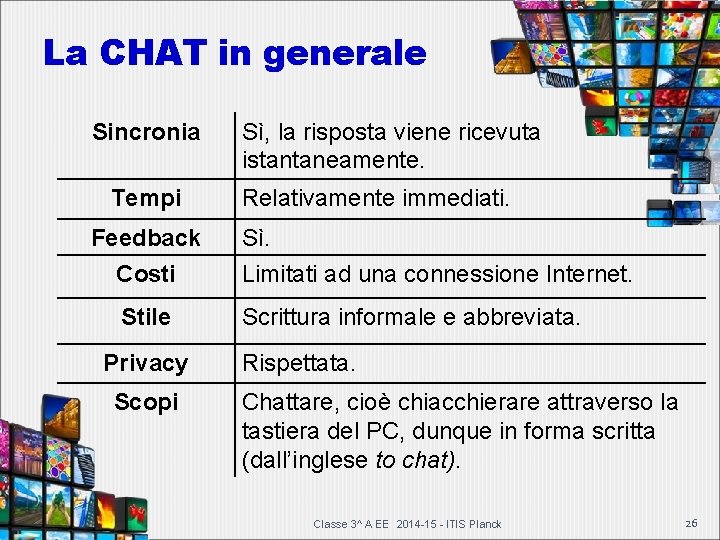 La CHAT in generale Sincronia Tempi Feedback Costi Stile Privacy Scopi Sì, la risposta La CHAT in generale Sincronia Tempi Feedback Costi Stile Privacy Scopi Sì, la risposta