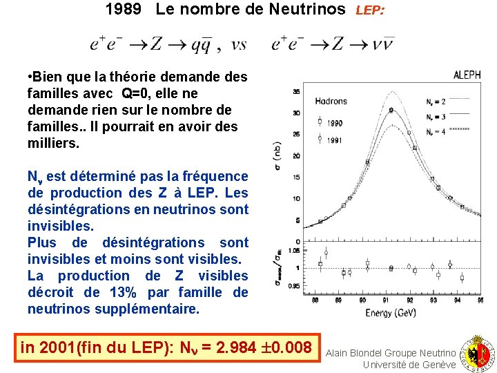 1989 Le nombre de Neutrinos LEP: • Bien que la théorie demande des familles