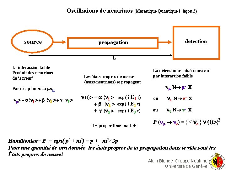 Oscillations de neutrinos (Mécanique Quantique I leçon 5) source detection propagation L L’ interaction