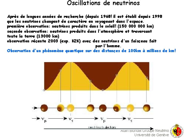 Oscillations de neutrinos Après de longues années de recherche (depuis 1968! il est établi