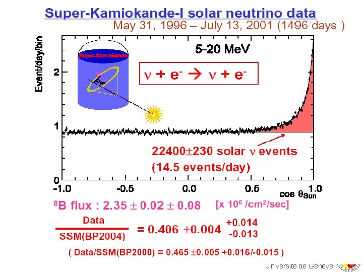 Alain Blondel Groupe Neutrino Université de Genève 